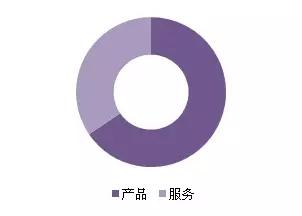 金磚各國，深圳商標(biāo)注冊