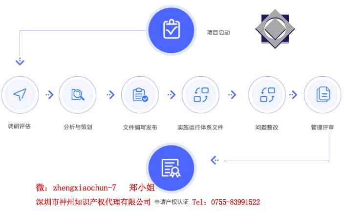 3個(gè)選擇深圳市兩化融合知識(shí)產(chǎn)權(quán)貫標(biāo)代理機(jī)構(gòu)小技巧！